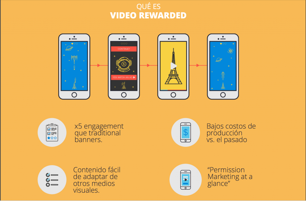 Video Reward - Cómo funciona