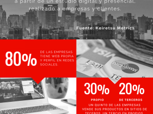 KEIRETSU METRICS: Selfie Digital del Mercado Uruguayo